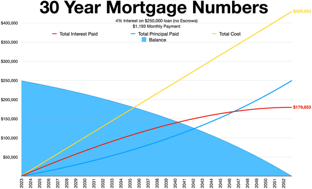 30-year mortgage calculator screenshot
